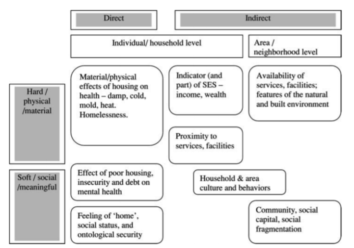 Housing Design For Socialisation And Wellbeing Journal Of Urban
